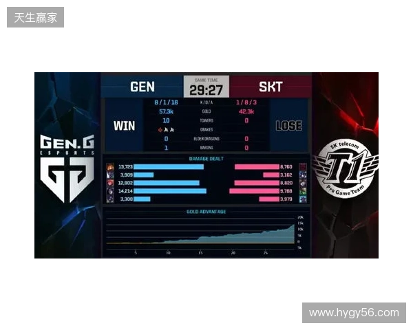 Liquid在DraculaN S6上惨遭淘汰，晋级Major仅一线希望